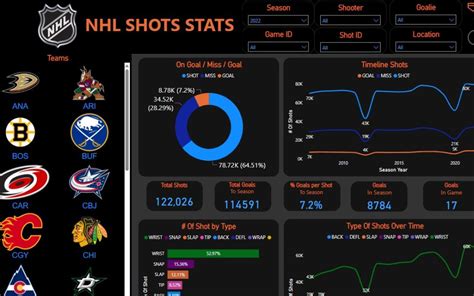 NHL Vegas Dashboard .